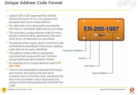 Digital Address